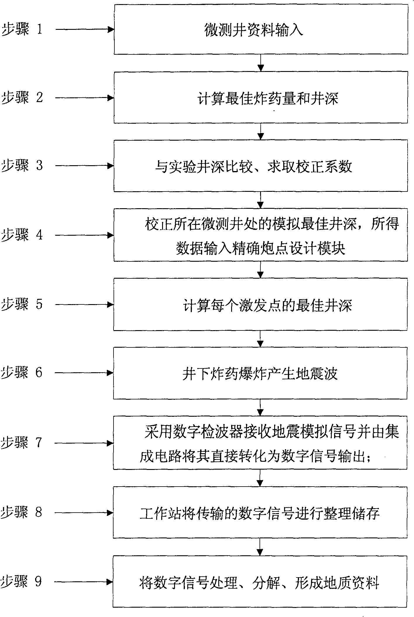 Single point single track high density earth quack exploration data collecting method