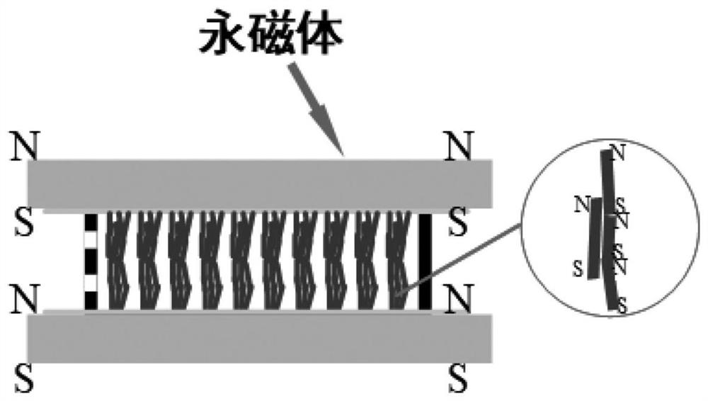 A kind of preparation method and product of directional interconnected high thermal conductivity interface material