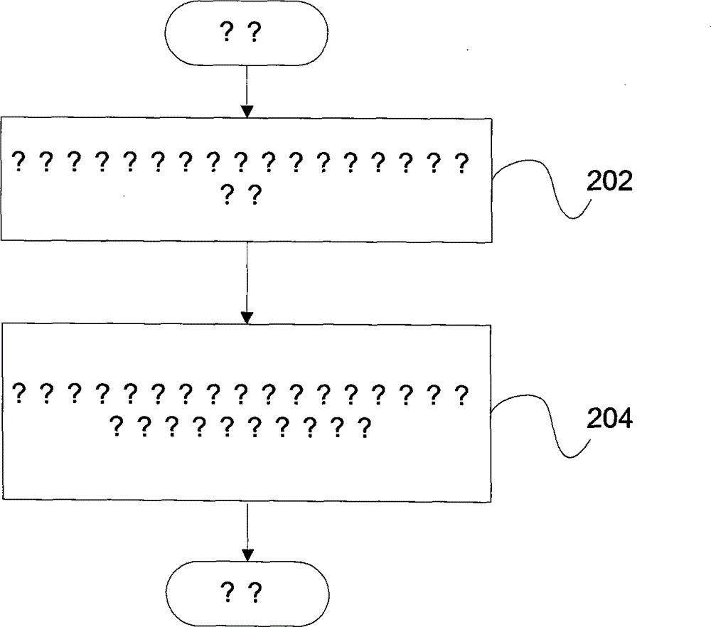 Indexing equipment, indexing method, search device, search method and search system