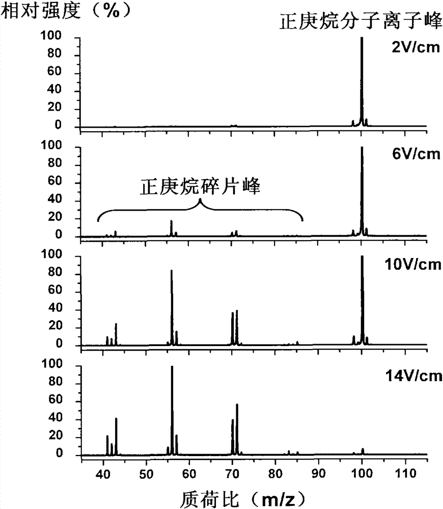 Mass spectrum VUV (Vacuum Ultraviolet) photoionization source device for in-source collision induced dissociation