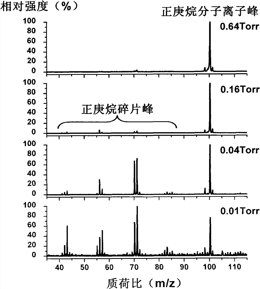 Mass spectrum VUV (Vacuum Ultraviolet) photoionization source device for in-source collision induced dissociation