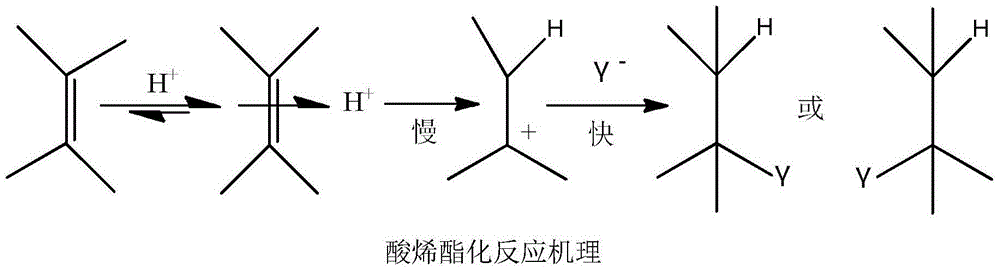 Production method for low-carbon acetate