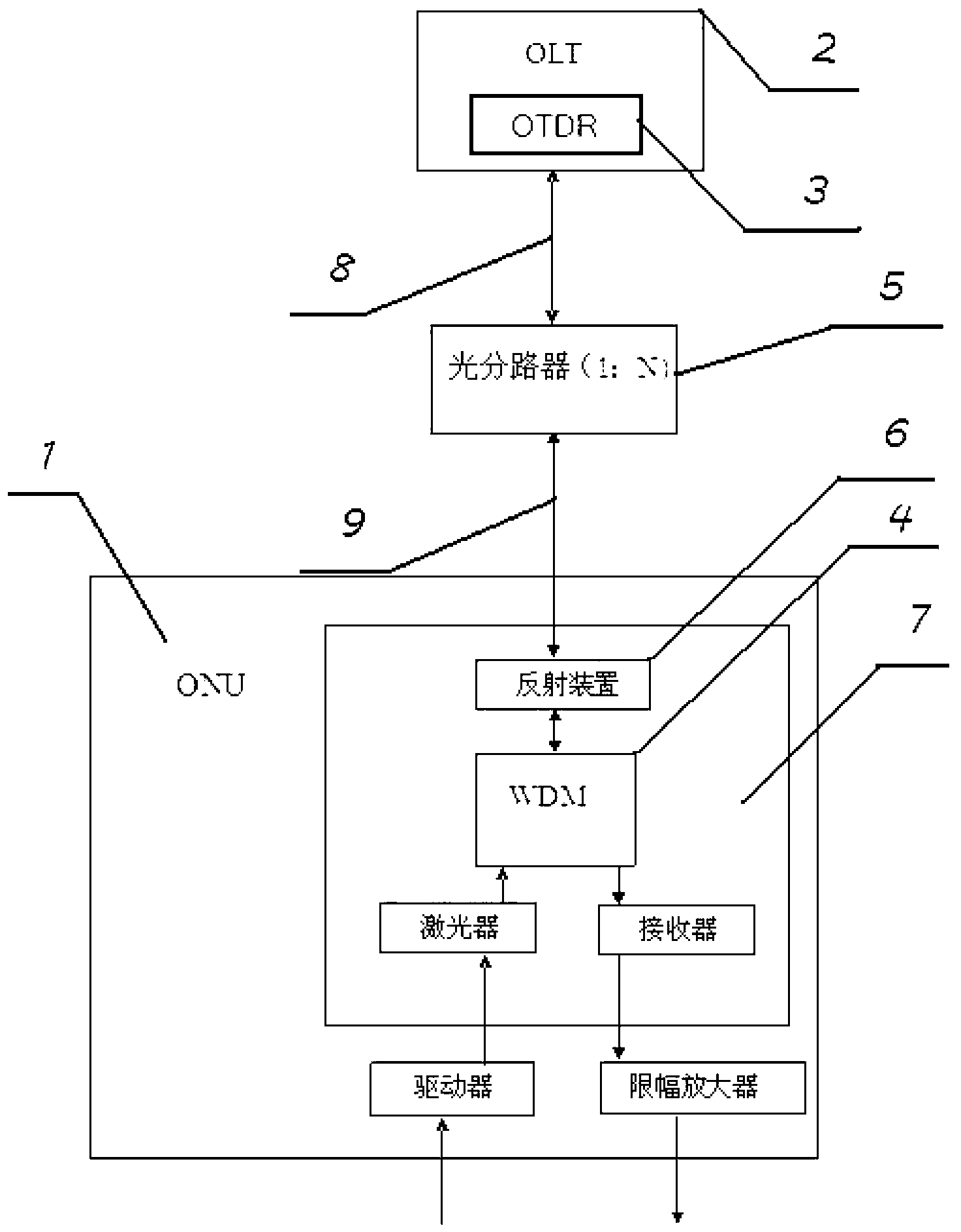 Optical network unit (ONU) optical module