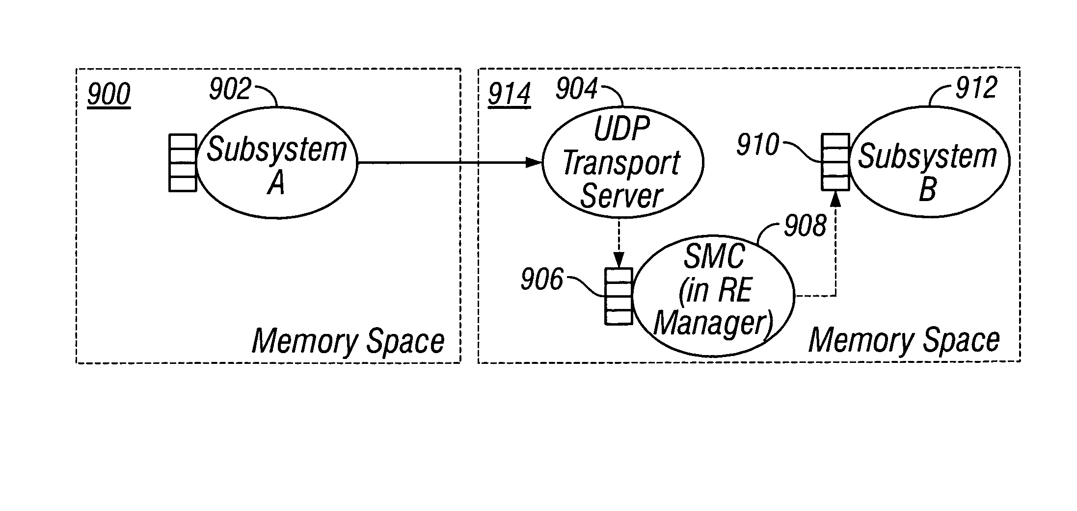 Adaptable control plane architecture for a network element
