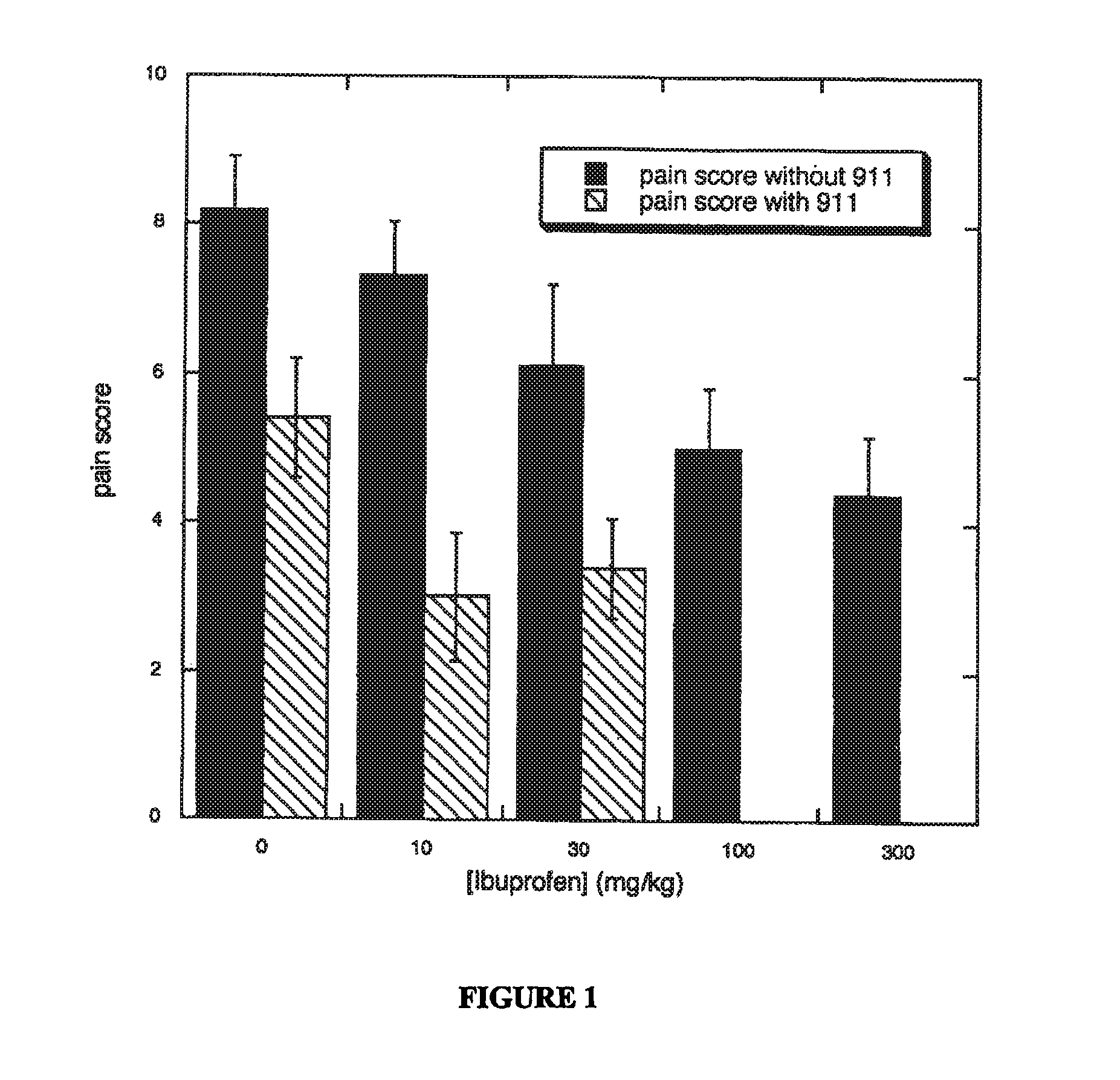 Methods for treating pain by administering a nerve growth factor antagonist and an NSAID and compositions containing the same