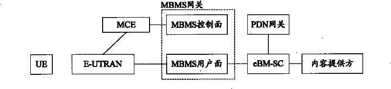 Multimedia broadcast multicast service measurement and reporting method and system