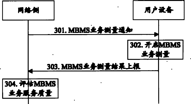 Multimedia broadcast multicast service measurement and reporting method and system