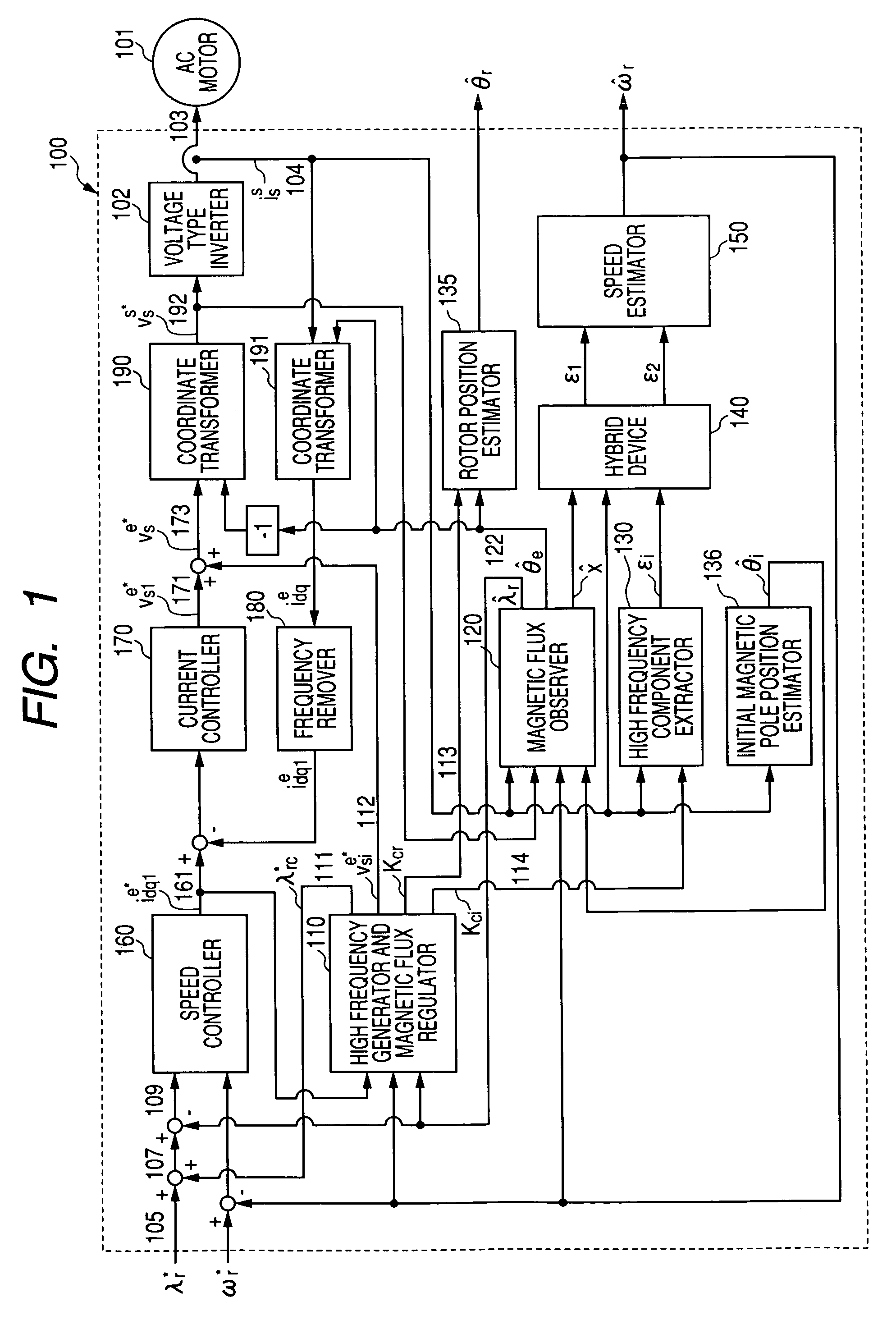 Sensorless controller of AC motor and control method