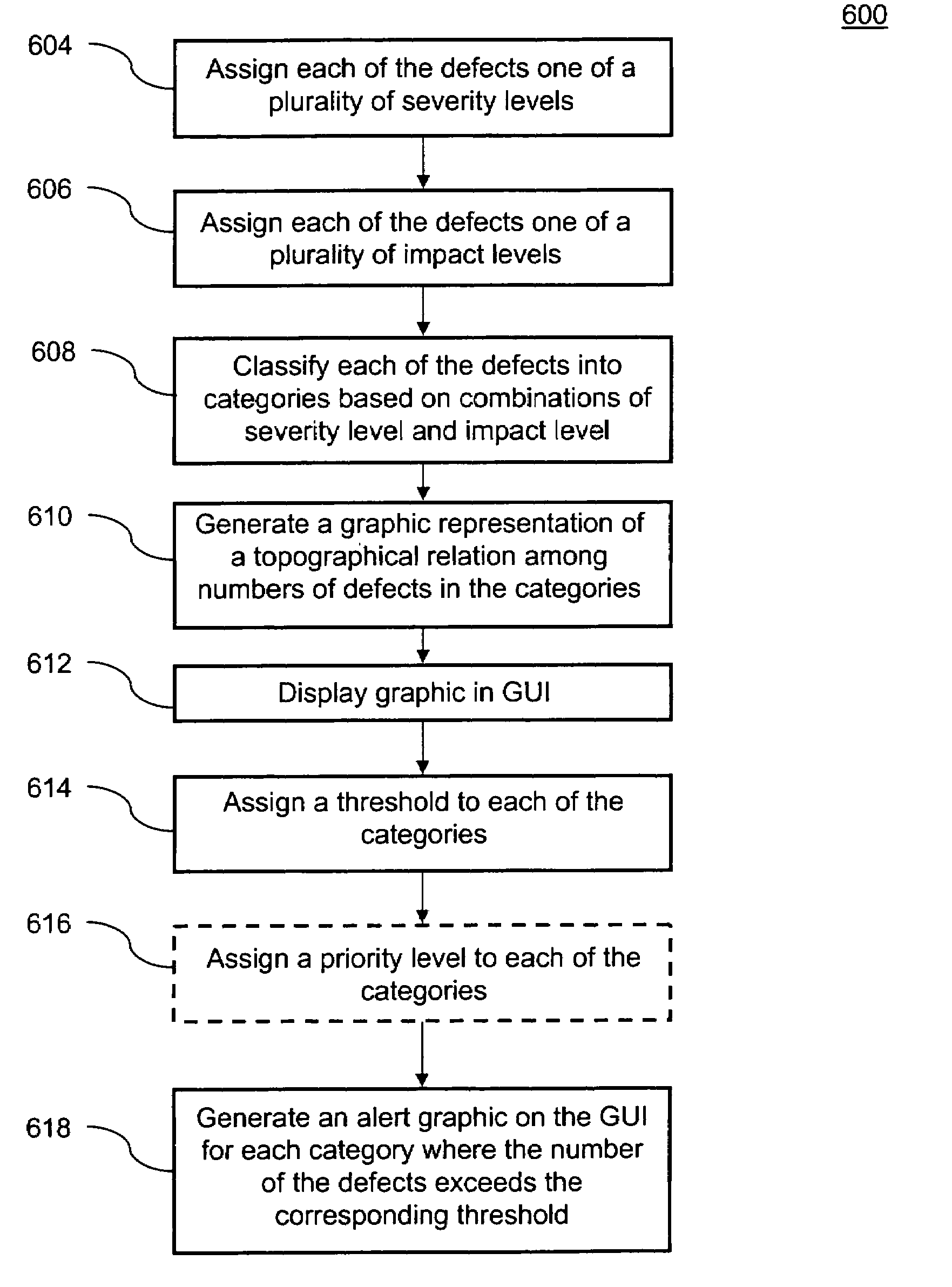 Method and apparatus for product defect classification