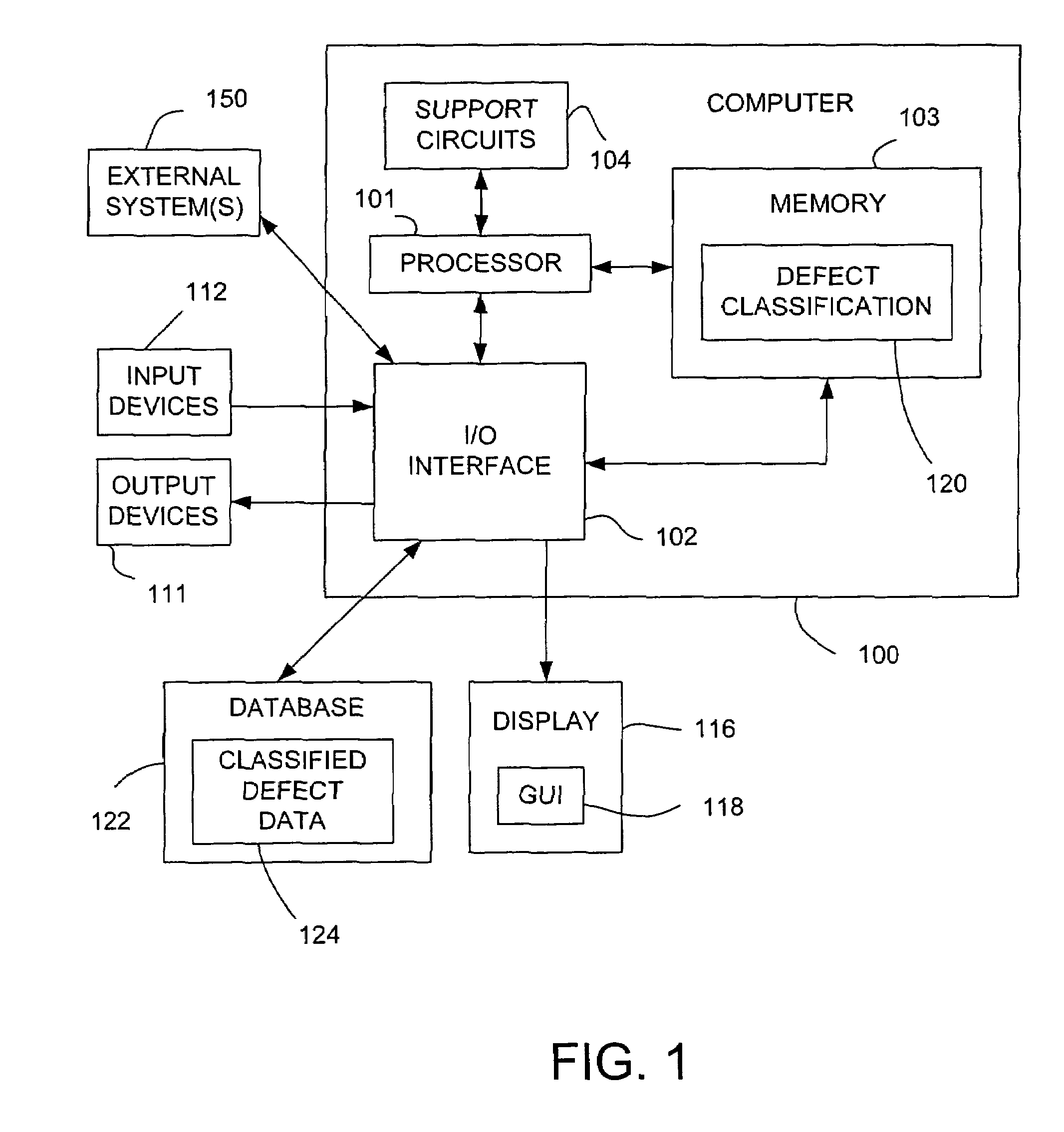 Method and apparatus for product defect classification