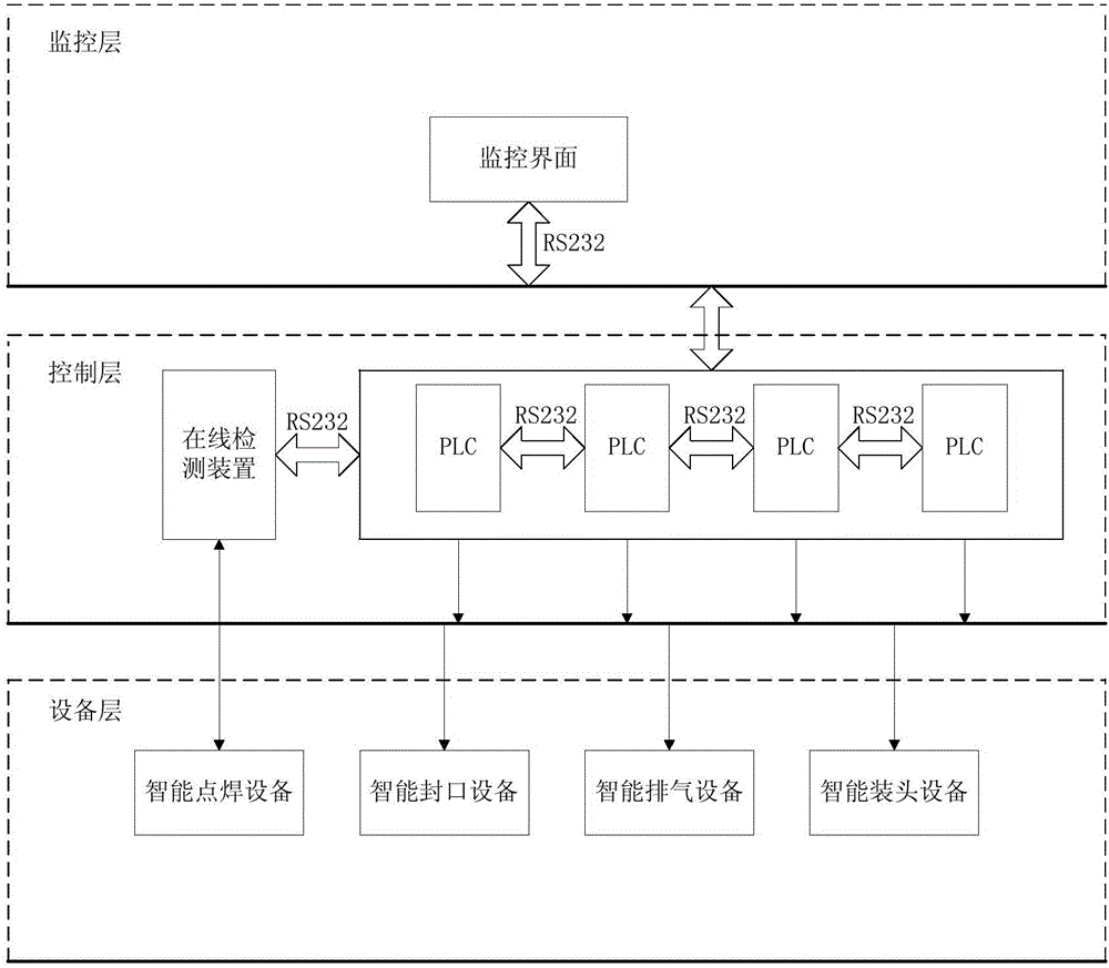 Automatic production system for bulb lamps with LED (light-emitting diode) filaments and product detecting method of system