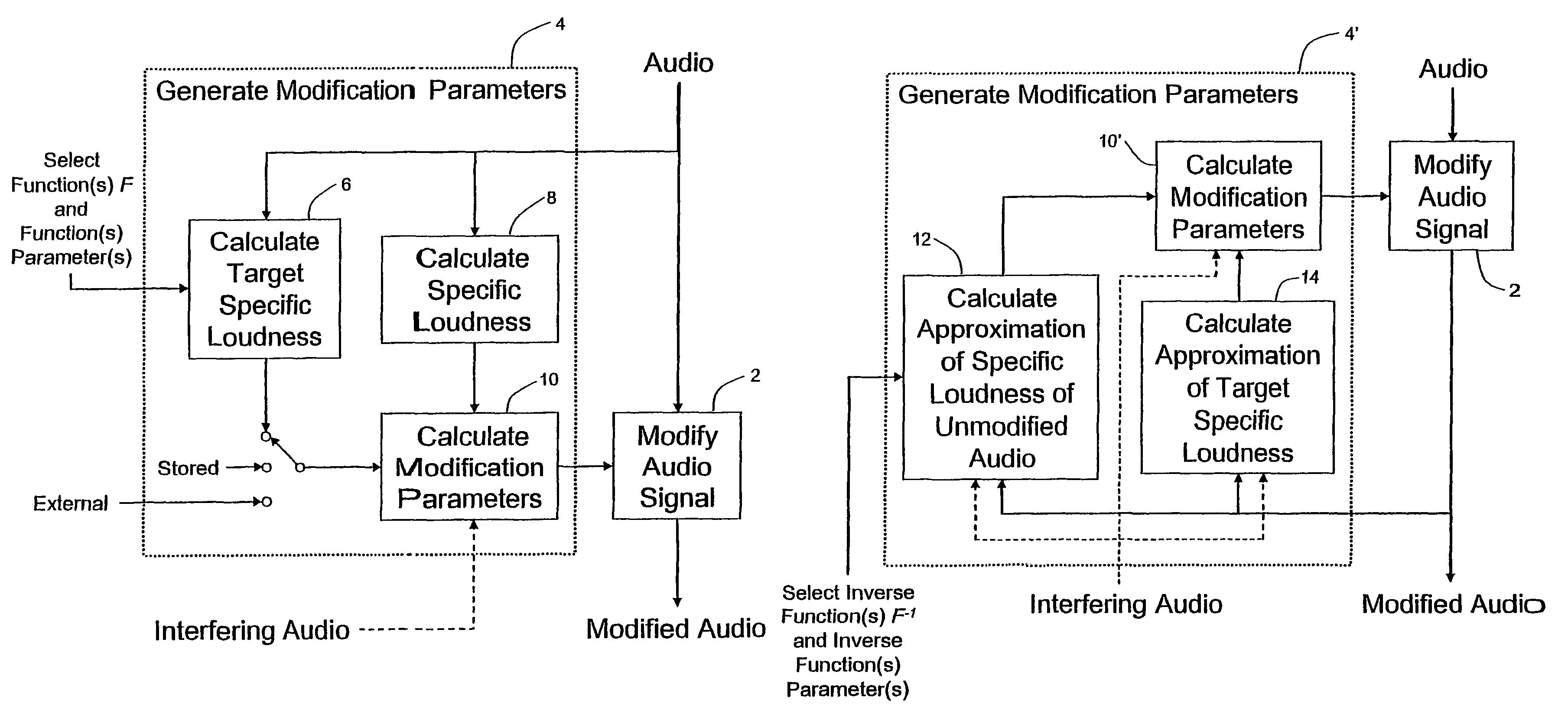 Calculating and adjusting the perceived loudness and/or the perceived spectral balance of an audio signal