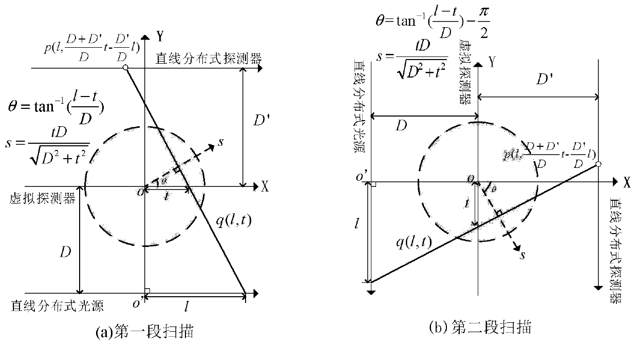 Distributed light source CT image reconstruction method and distributed light source CT image reconstruction system