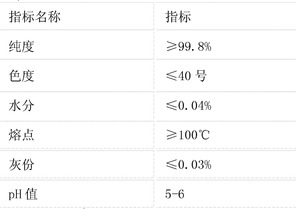 A kind of production method of metallic lead powder