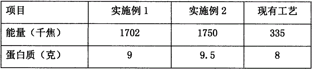 Method for preparation of freeze-dried corn flour