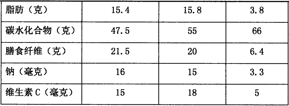 Method for preparation of freeze-dried corn flour