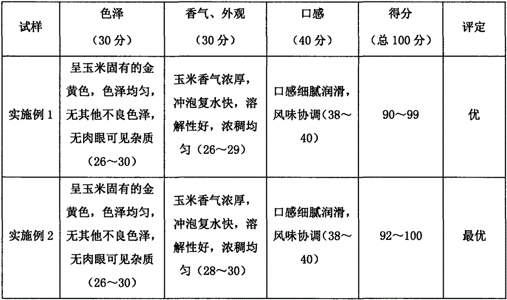 Method for preparation of freeze-dried corn flour