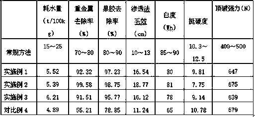 Unbleached and non-dyed knitted cotton textile prepared by ecological cleaning method