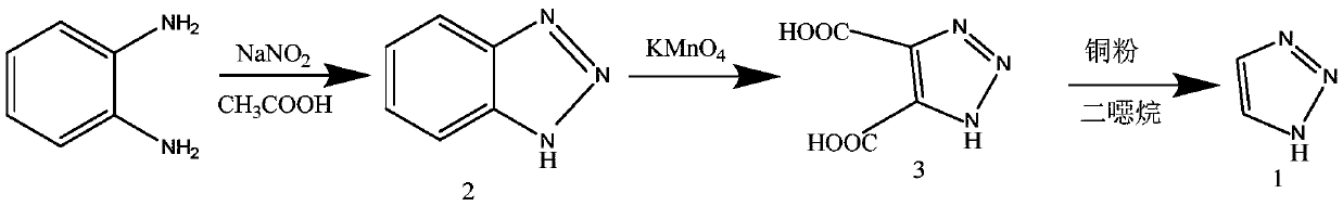 Preparation method of 1H-1, 2, 3-triazole