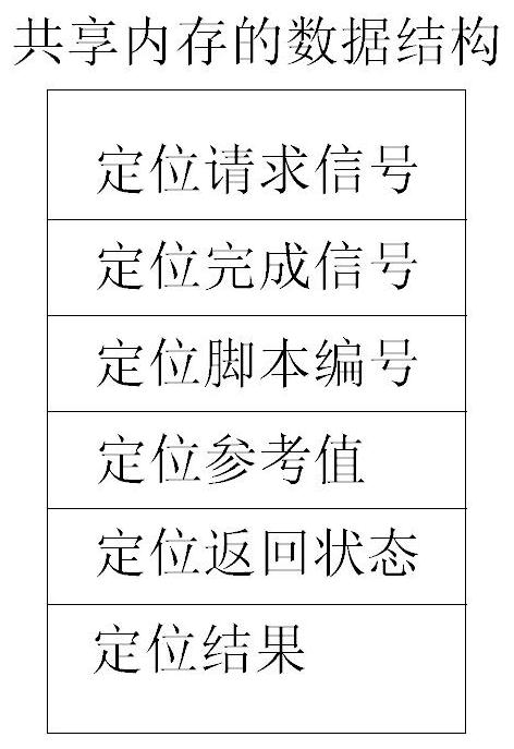 Interactive system, method and storage medium based on machine tool processing