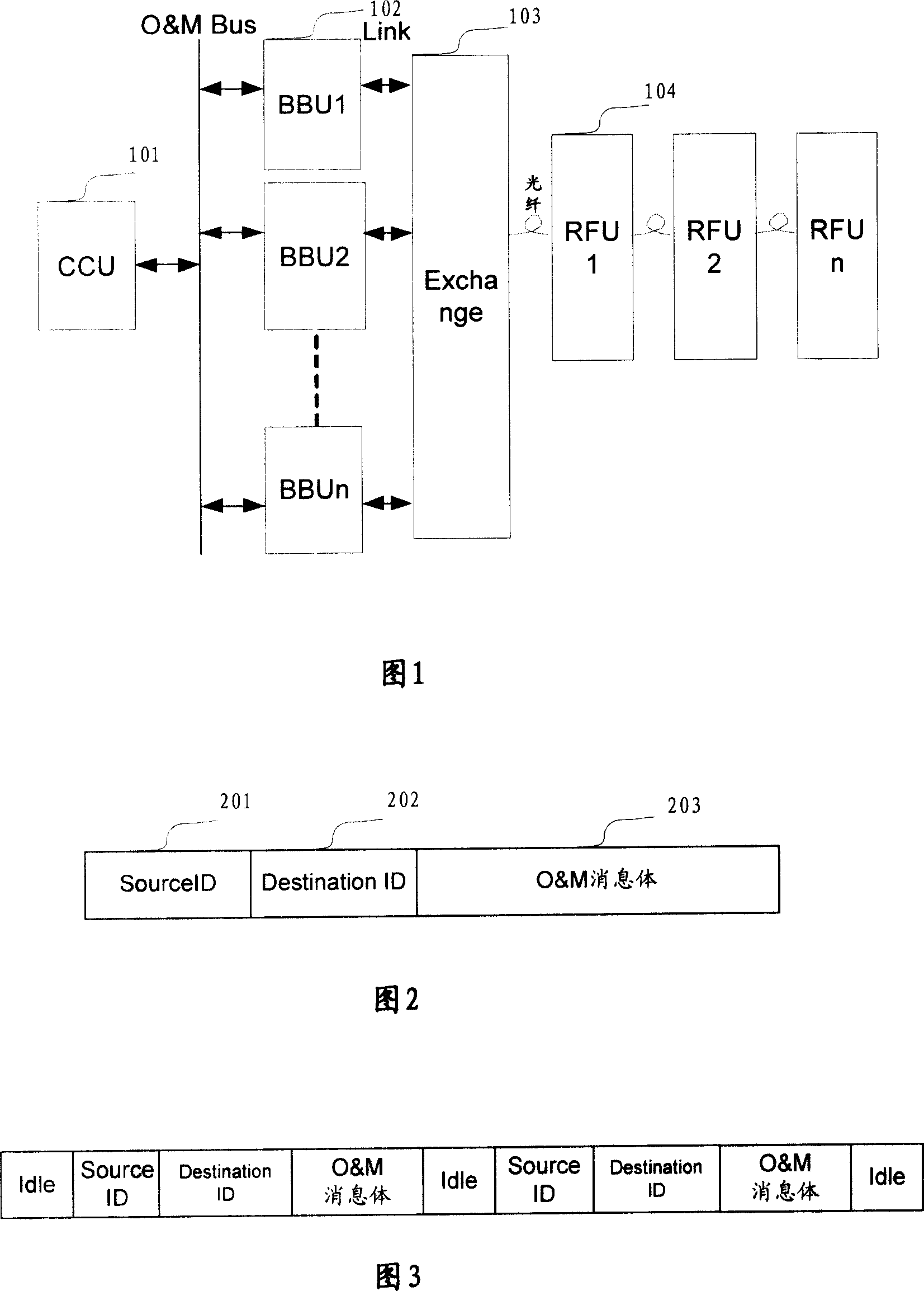 Setting of radio frequency RRH base station O&M channel and O&M packet structure