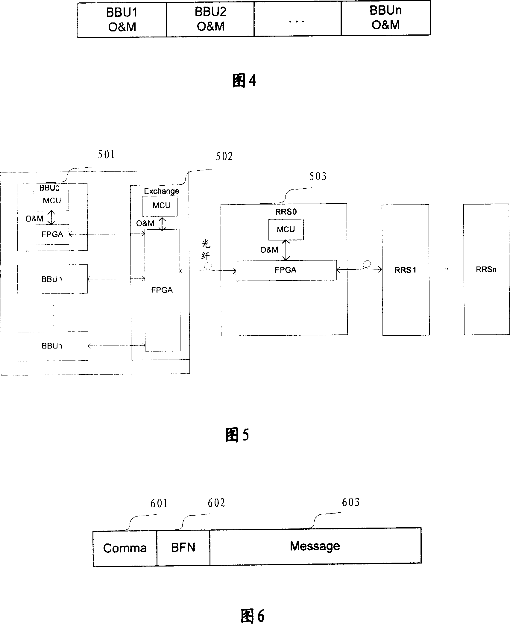 Setting of radio frequency RRH base station O&M channel and O&M packet structure