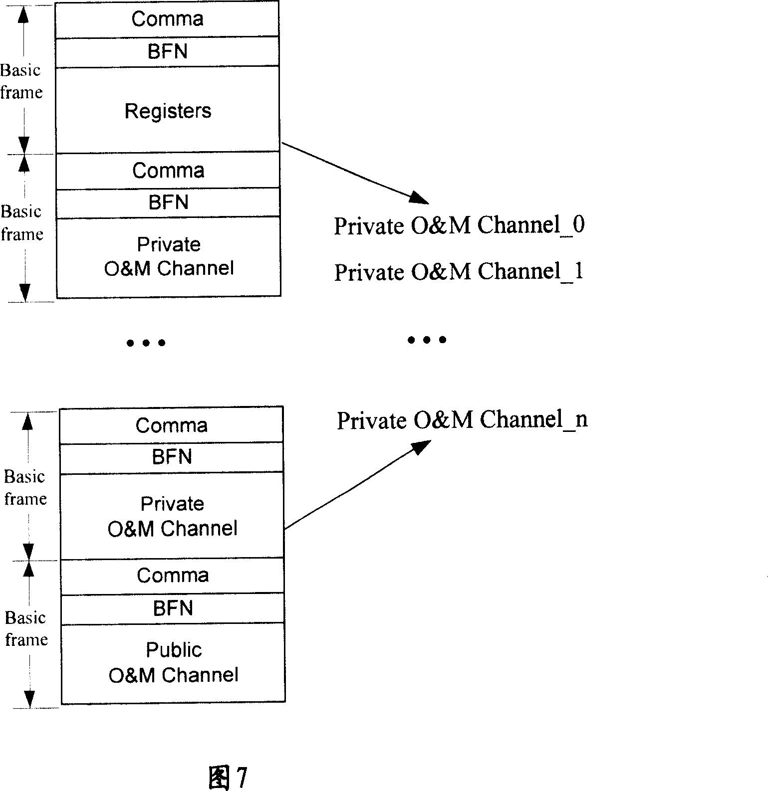 Setting of radio frequency RRH base station O&M channel and O&M packet structure