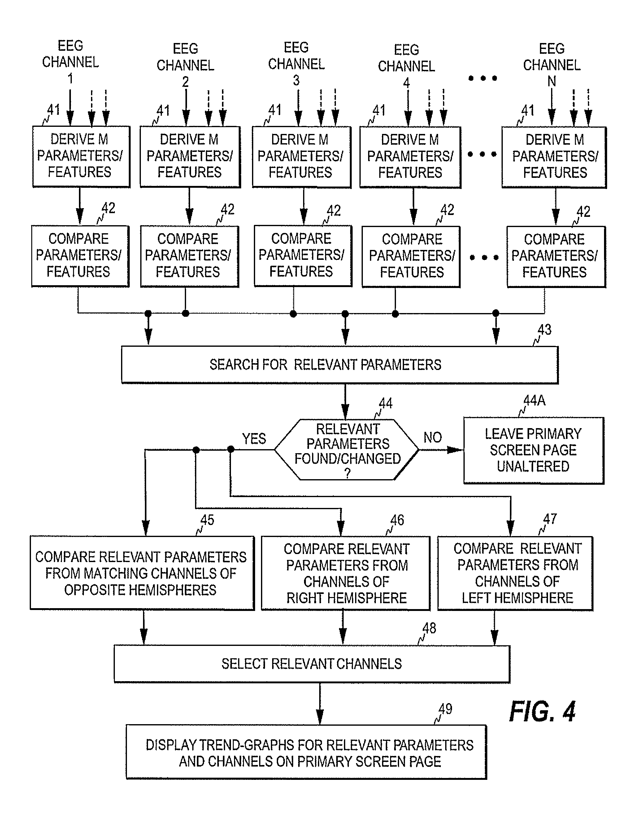 Method, device and computer product for EEG monitoring, analysis and display
