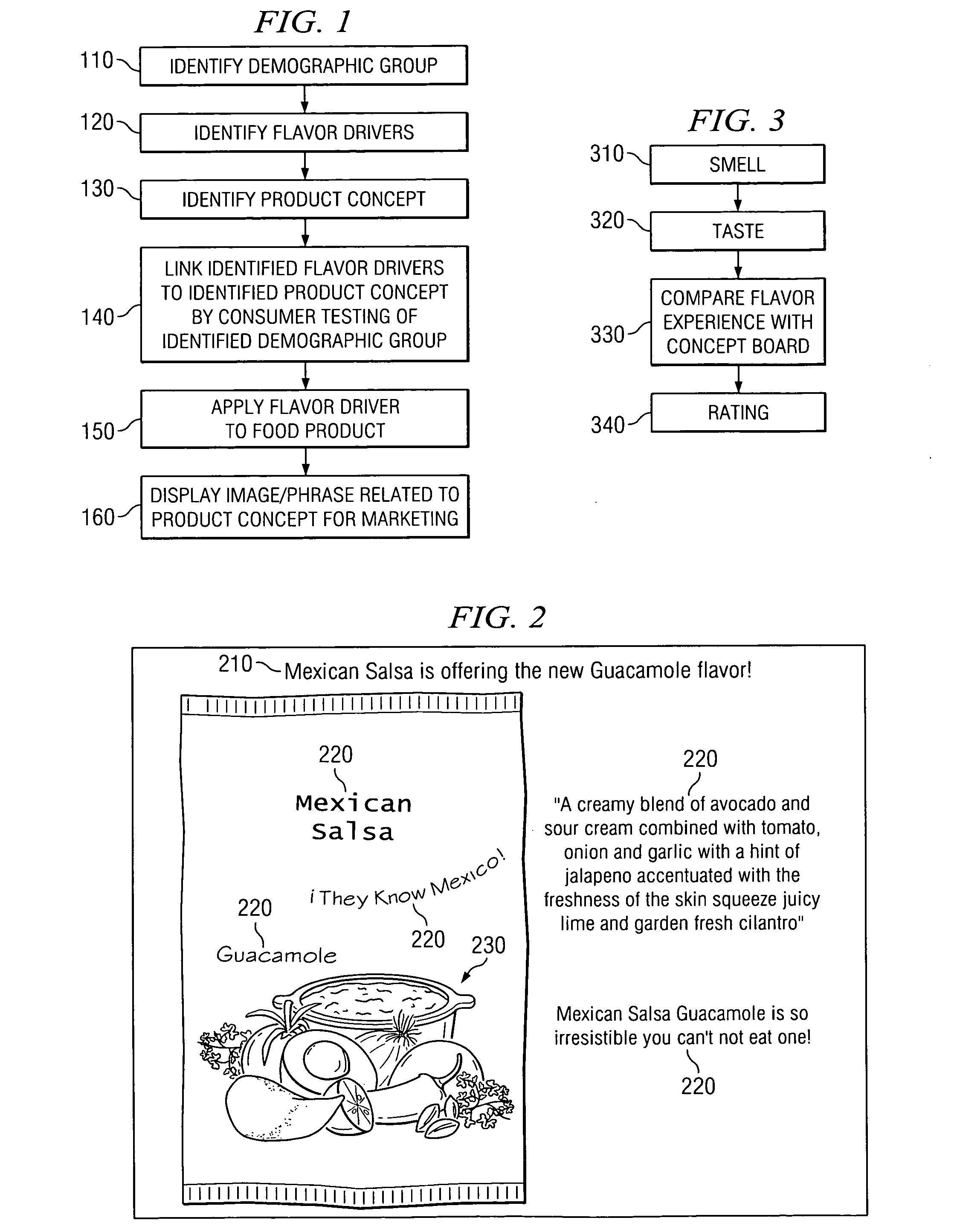 Flavor selection and optimization process