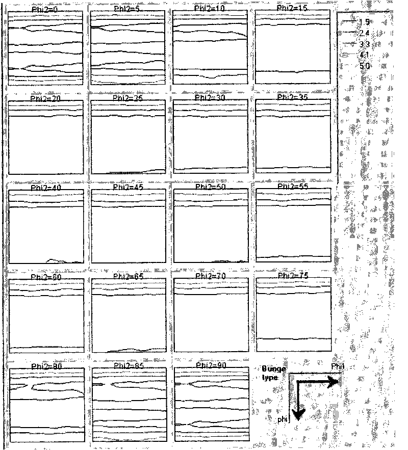 Method for rolling industrial pure iron