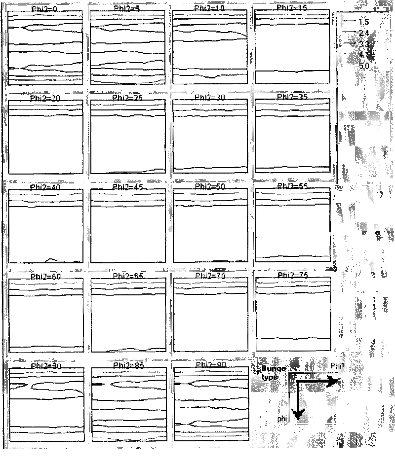 Method for rolling industrial pure iron