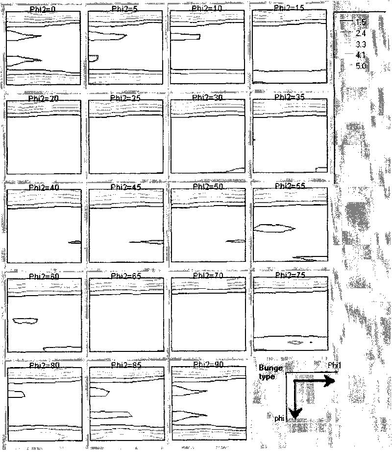 Method for rolling industrial pure iron