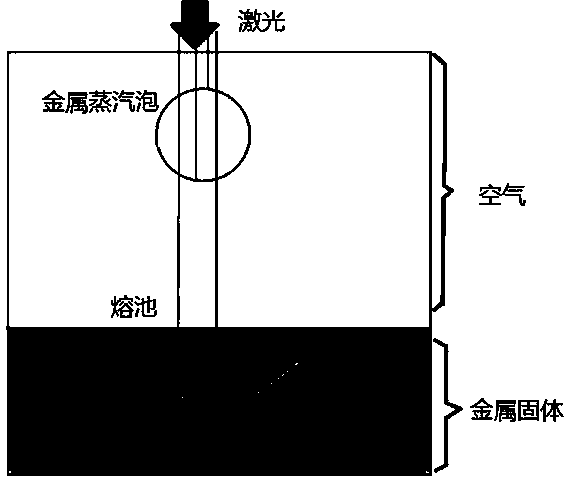 Numerical Calculation Method for Laser Ablation with Beam Subdivision and Diffuse Reflection of Phase Interface