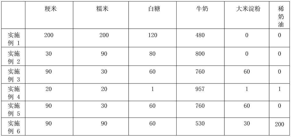 A kind of rice pudding and preparation method thereof