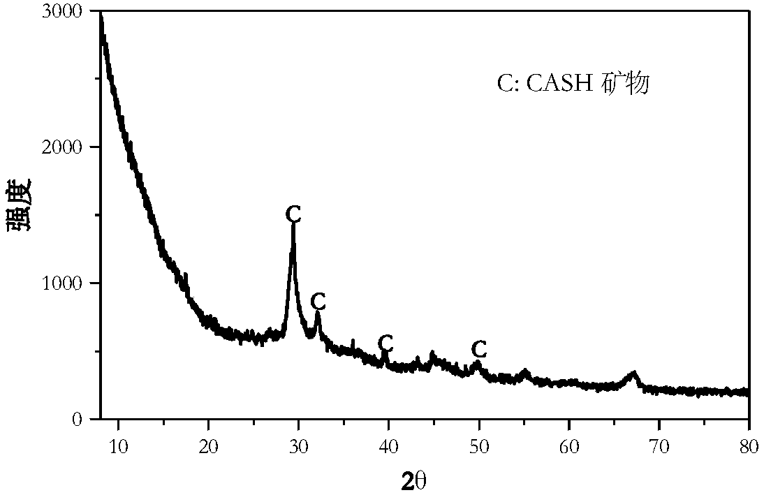 CASH mineral suitable for improving volume stability of alkali-activated slag system and preparation method thereof
