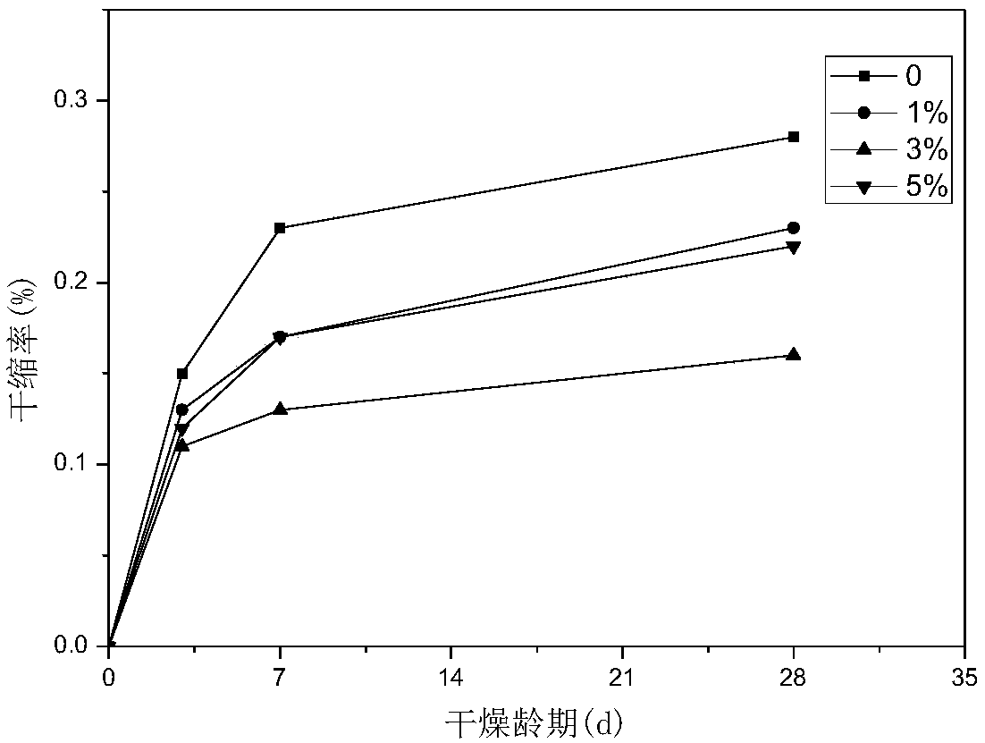 CASH mineral suitable for improving volume stability of alkali-activated slag system and preparation method thereof