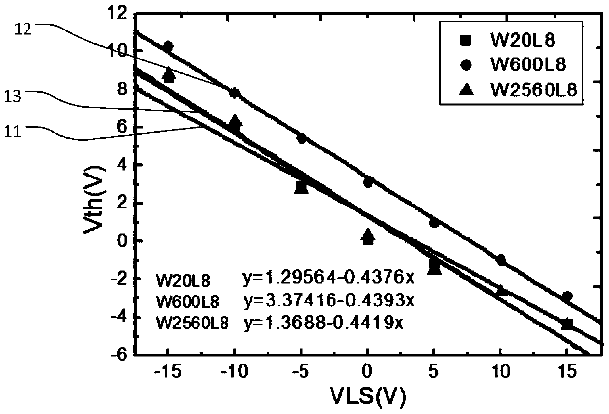 GOA circuit, display panel and threshold voltage compensation method of thin film transistor