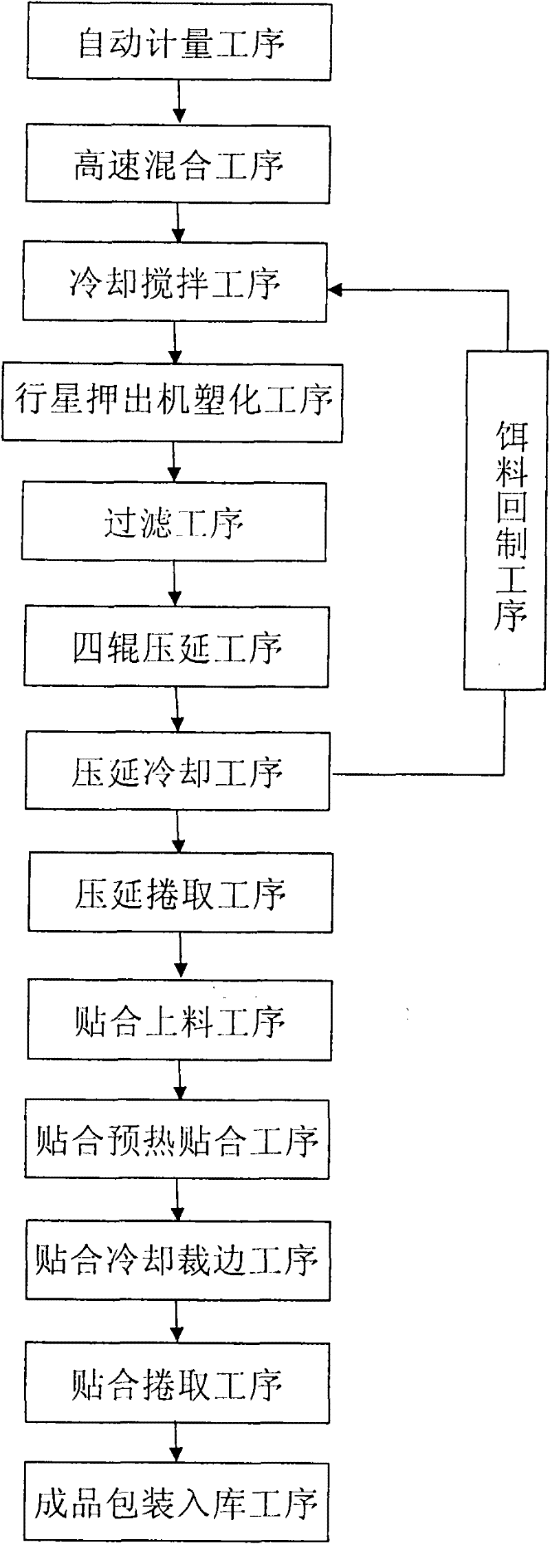 White-light laminated crystal board and making method thereof