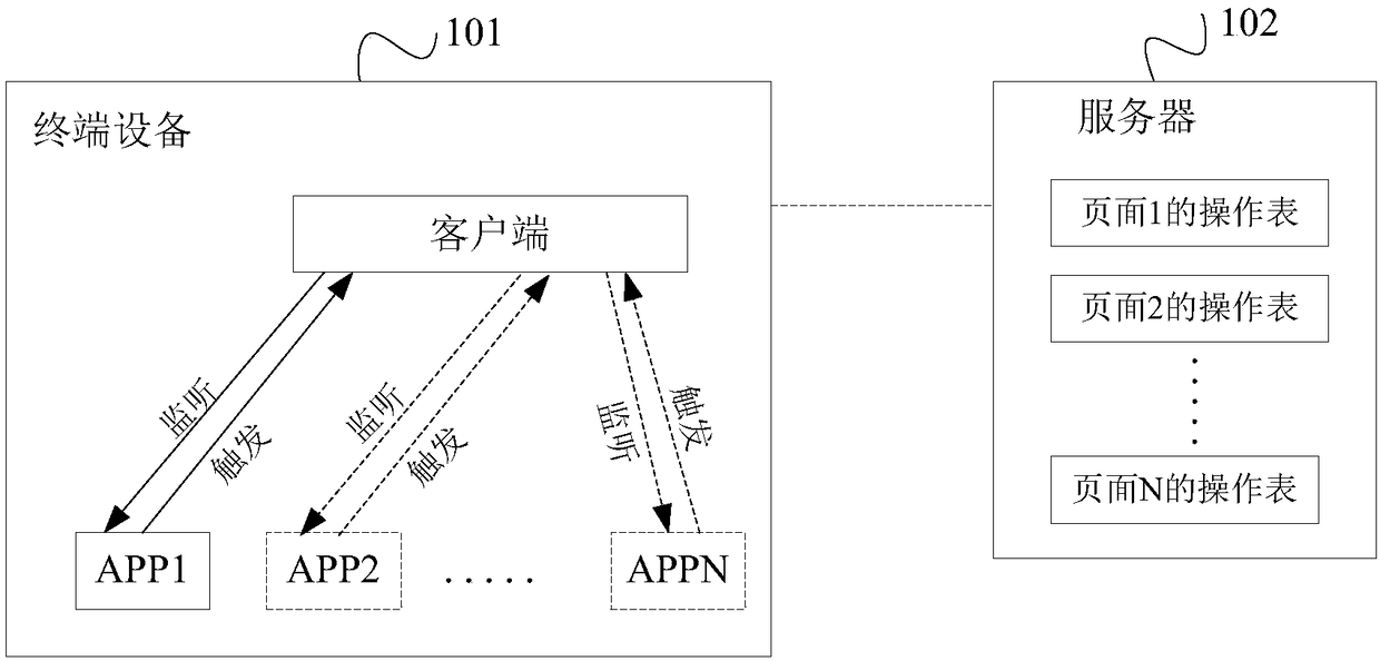Webpage tamper prevention method, device and system
