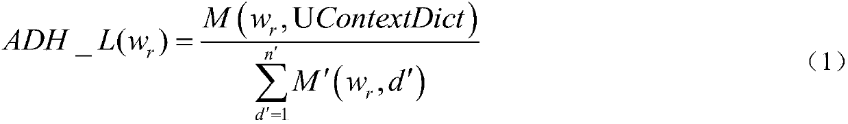 A Method for Recognition of User Search String Organization Name Based on Semantic Feature Model