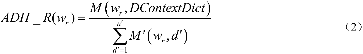 A Method for Recognition of User Search String Organization Name Based on Semantic Feature Model