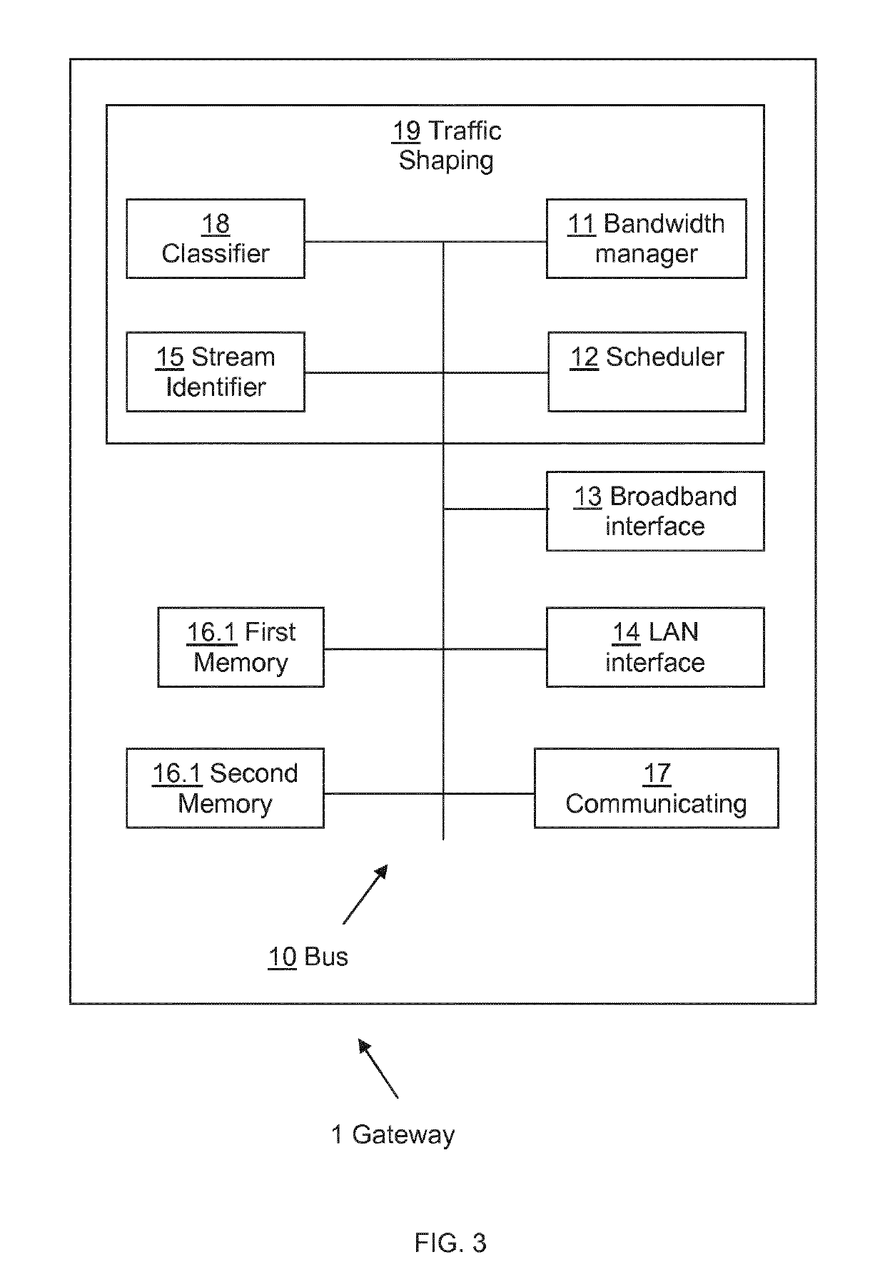Method for controlling bandwidth and corresponding device