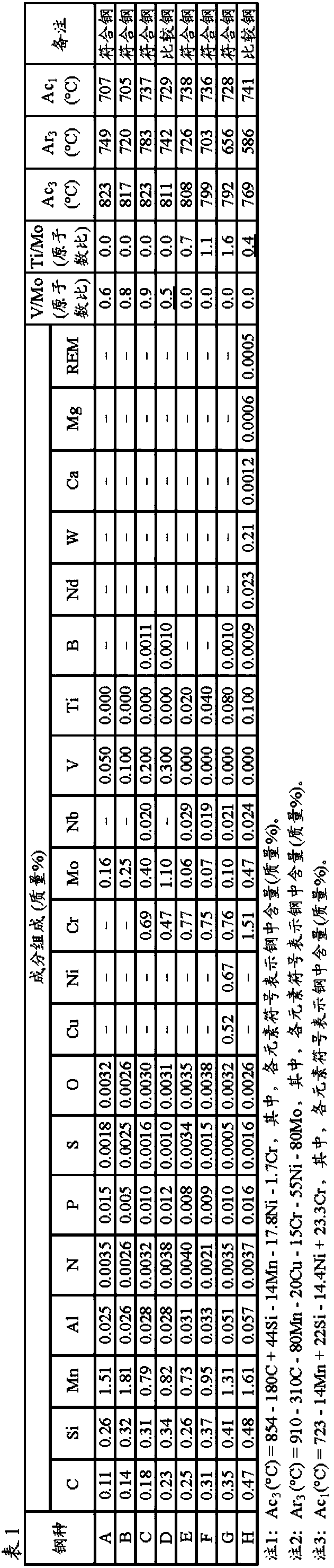 Steel structure for hydrogen which exhibits excellent hydrogen embrittlement resistance properties in high-pressure hydrogen gas, and method for producing same