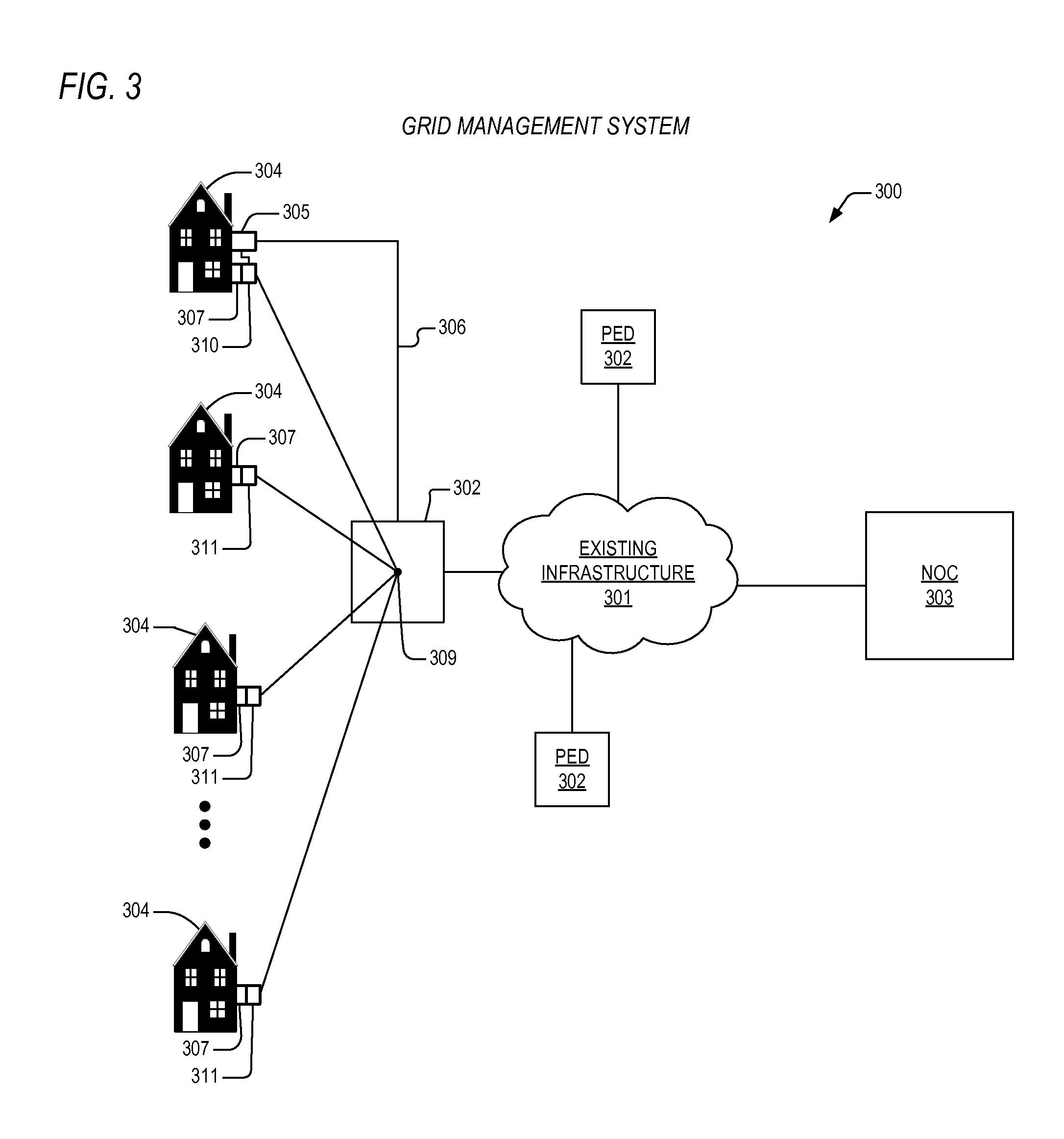 Apparatus and method for network-based grid management