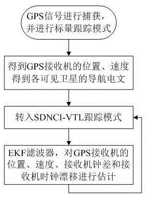 Combined incoherent integral vector tracking method based on spatial domain