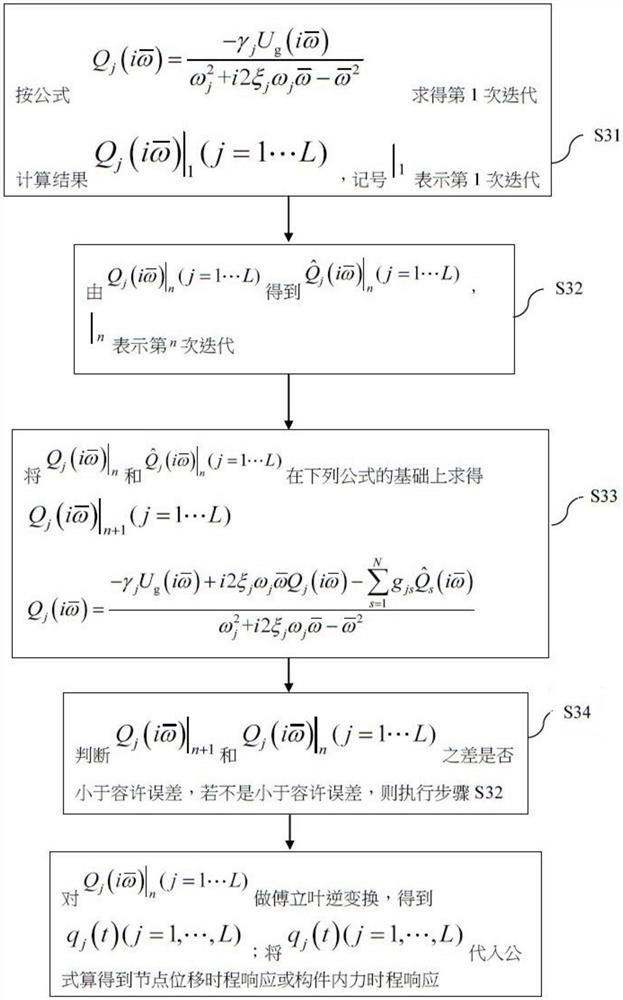 Anti-seismic calculation mode superposition method of hybrid structure