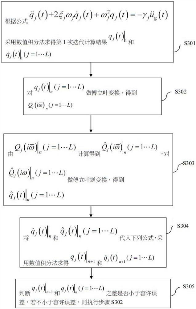 Anti-seismic calculation mode superposition method of hybrid structure