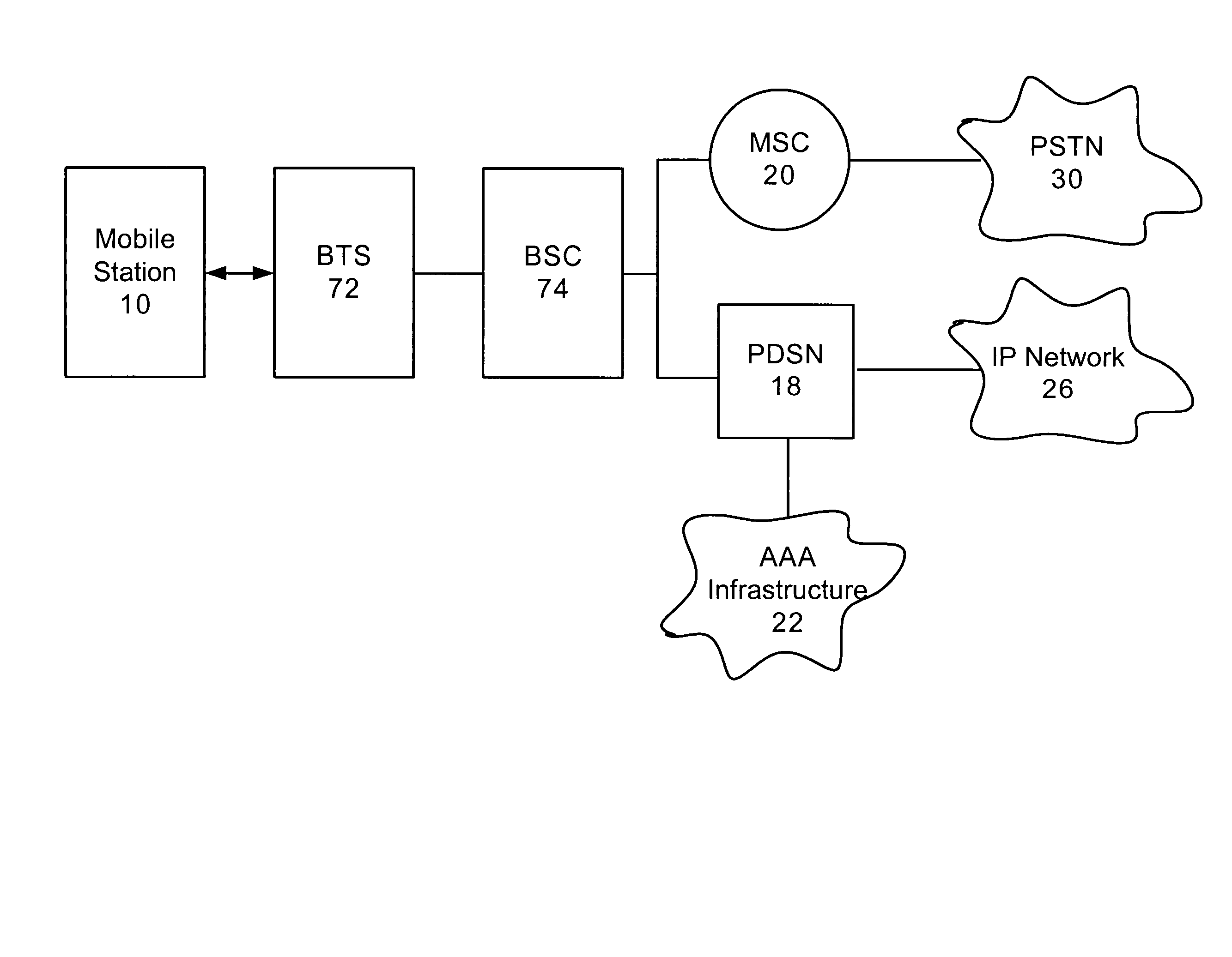 Method and system for automatic call monitoring in a wireless network