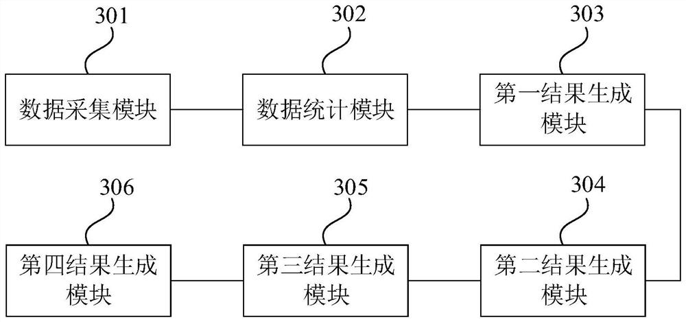 Equipment energy consumption monitoring method and device, equipment and storage medium