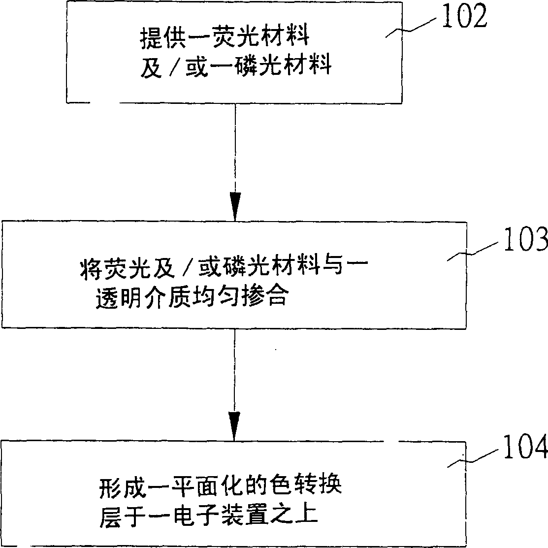 Color adjustable plane color conversion organic device and producing method
